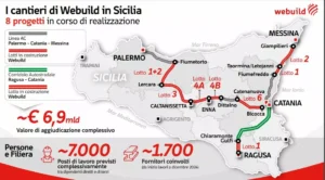 Webuild, in Sicilia 8 progetti strategici con 7 mila posti di lavoro